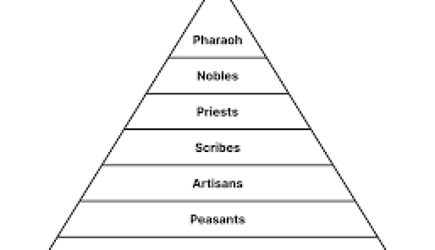 Exquisite Hierarchies of the Ancient Egyptian Social Structure