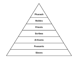 Exquisite Hierarchies of the Ancient Egyptian Social Structure