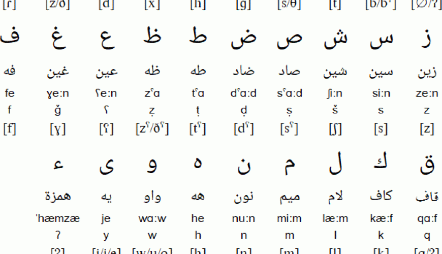 Learning Egyptian Arabic2 Language Classes and Resources