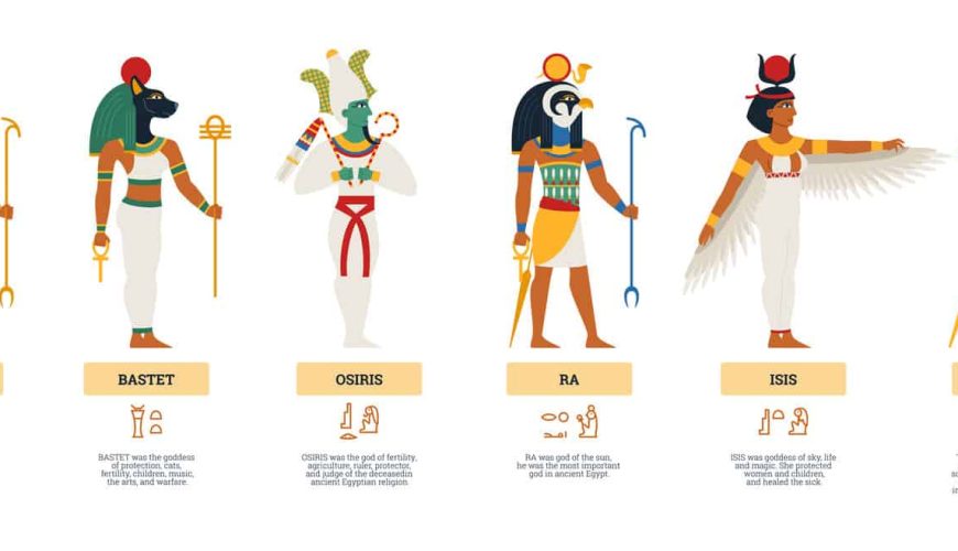 List of the Most Famous Gods of Egypt 