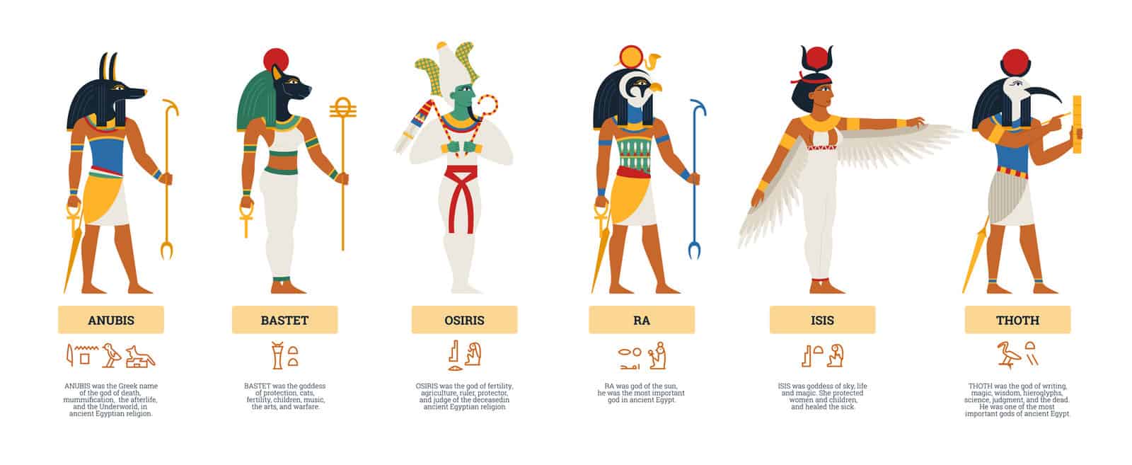 List of the Most Famous Gods of Egypt 